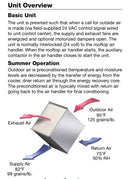 Greenheck ECV-10 Exhaust Unit